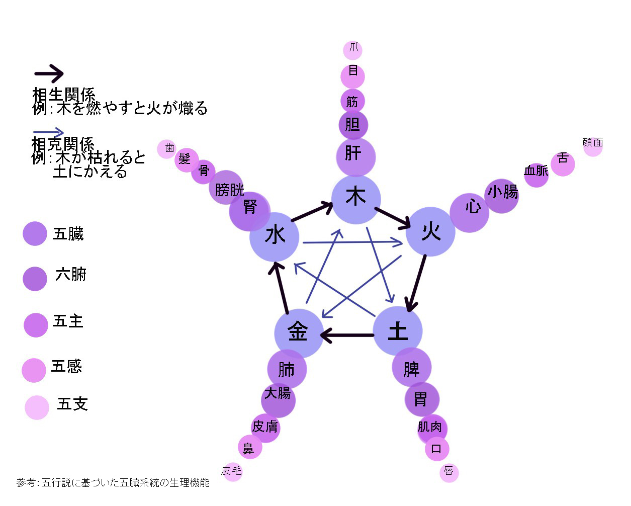 gogyou setsu.jpg(256423 byte)